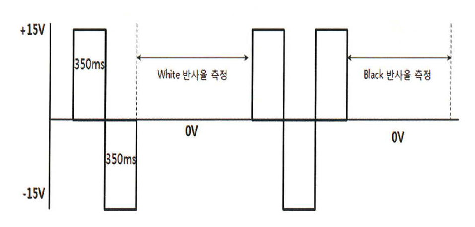 쌍안정성 평가를 위한 구동파형