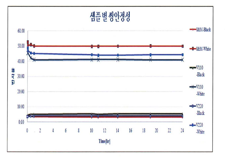 쌍안정성