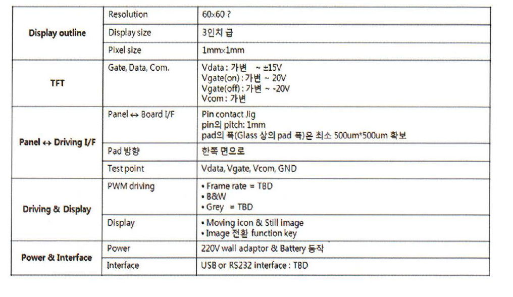 AM-EPD 모듈 스펙