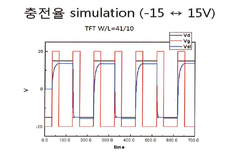 데이터 화소 충전 시뮬레이션 (-15V/15V)