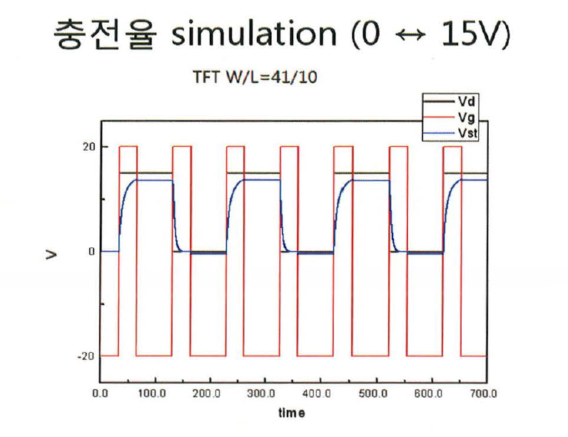 데이터화소 충전 시뮬레이션 (0V/15V)