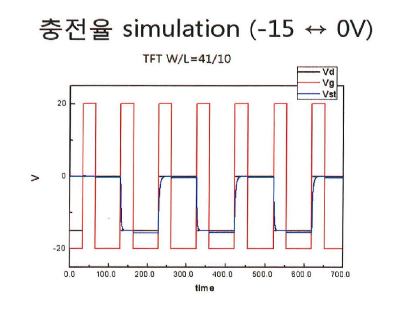 데이터화소 충전 시뮬레이션 (-15V/0V)