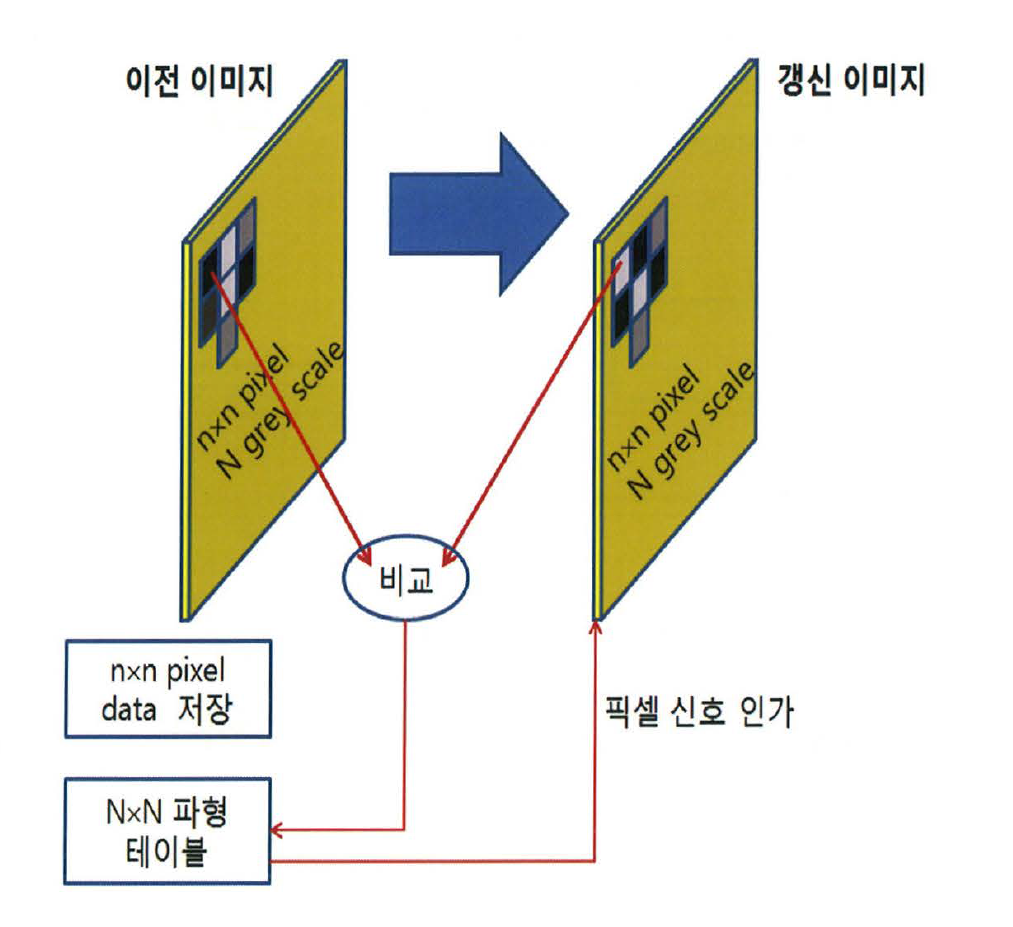 AM-EPD의 신호 인가방법