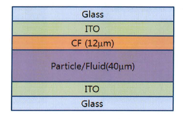 Silver halide방식의 칼라 EPD의 구조