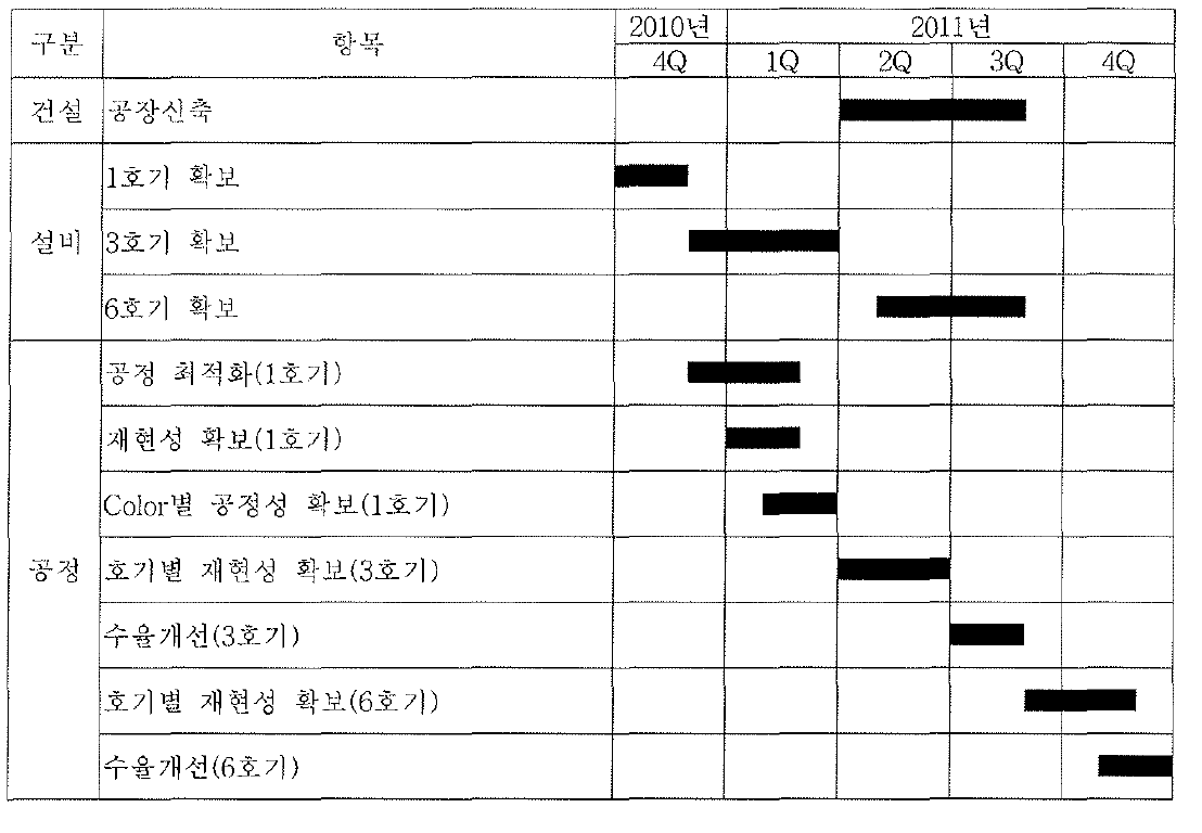 건설 및 생산 정비/공정 일정표