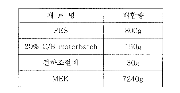 Black 입자 제조 배합비율