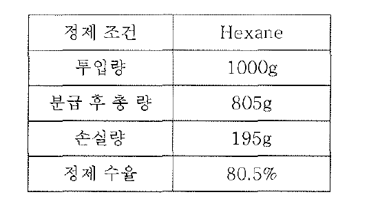 정제된 Black 입자 수율 결과