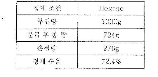 정제된 White 입자 수율 결과