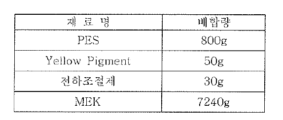 Yellow 입자 제조 배합비율