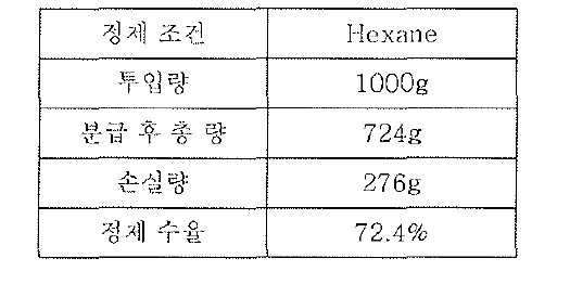 정제된 Yellow 입자 수율 결과