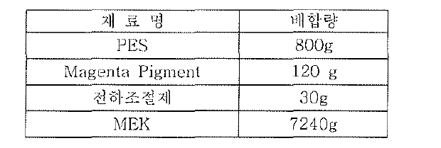 Magenta 입자 제조 배합비율