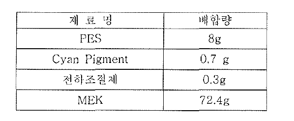 Cyan 입자 제조 배합비율