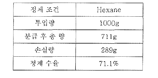 정제된 Cyan 입자 수율 결과