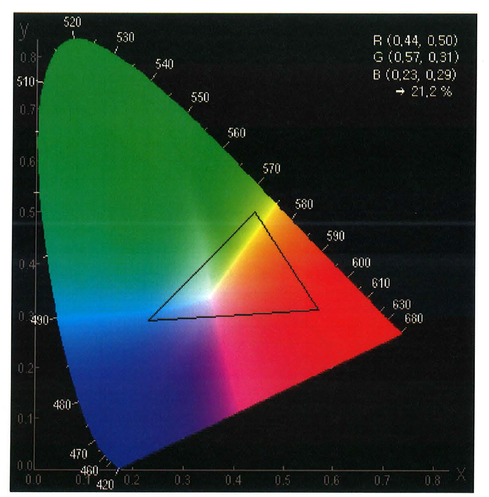 Color 잉크 색좌표