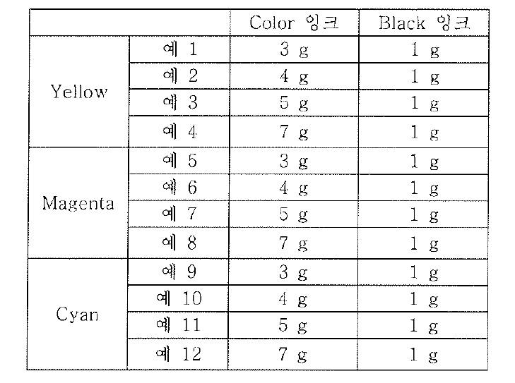 Color / Black 잉크의 혼합 비율