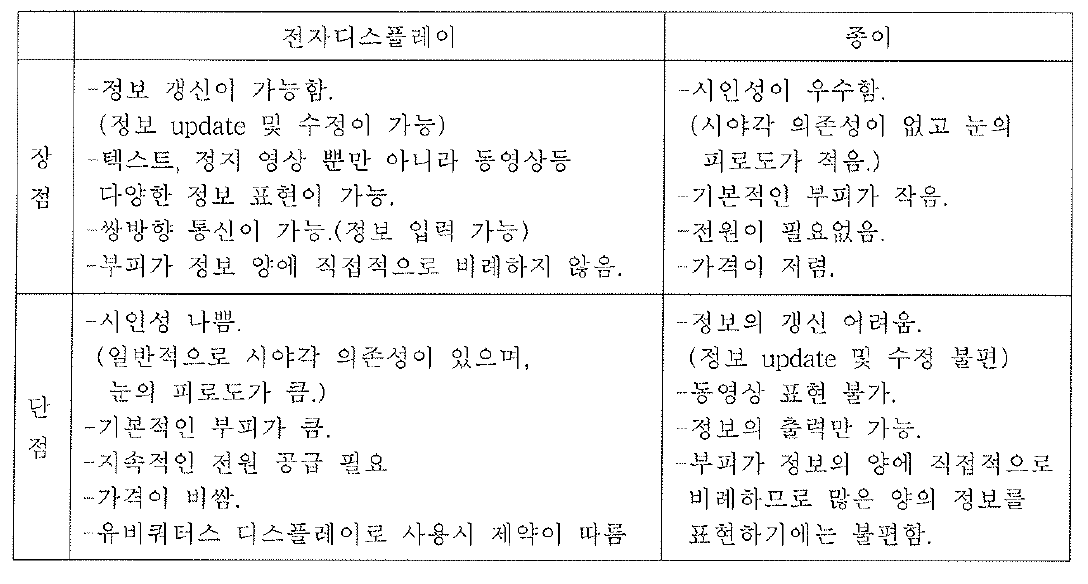 종이와 일반 디스플레이 장점, 단점 비교