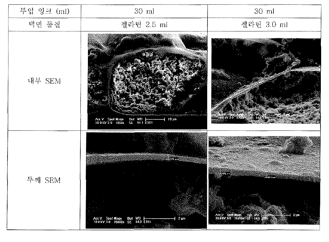 전자잉크 마이크로캡슐의 벽면 특성