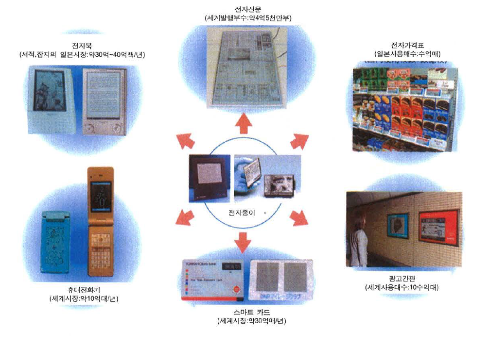 전자종이 응용분야