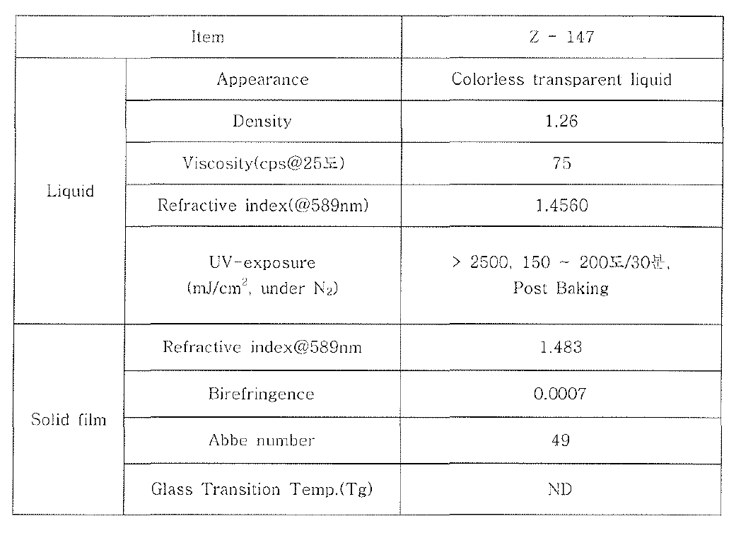 개발된 폴리머(Z-147)의 특성