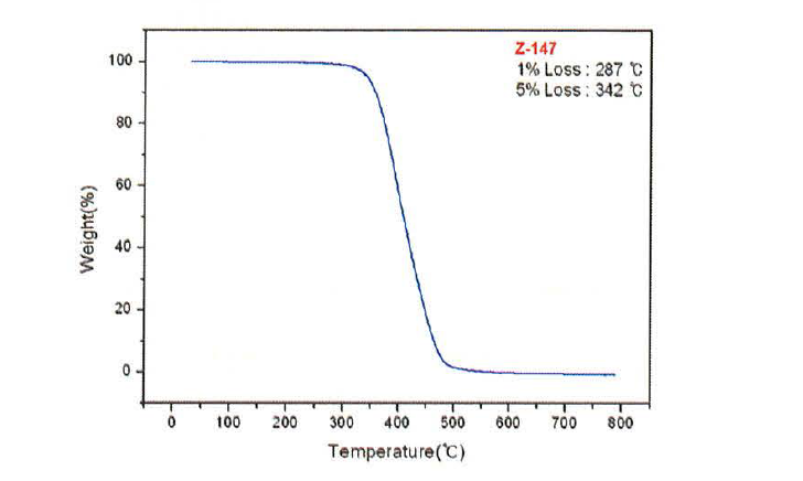 개발된 광경화 폴리머 (Z-147)의 열안정성