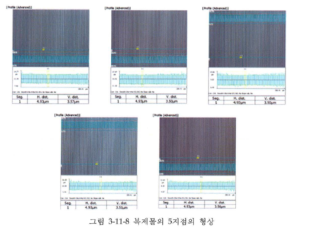 복제물의 5지점의 형상