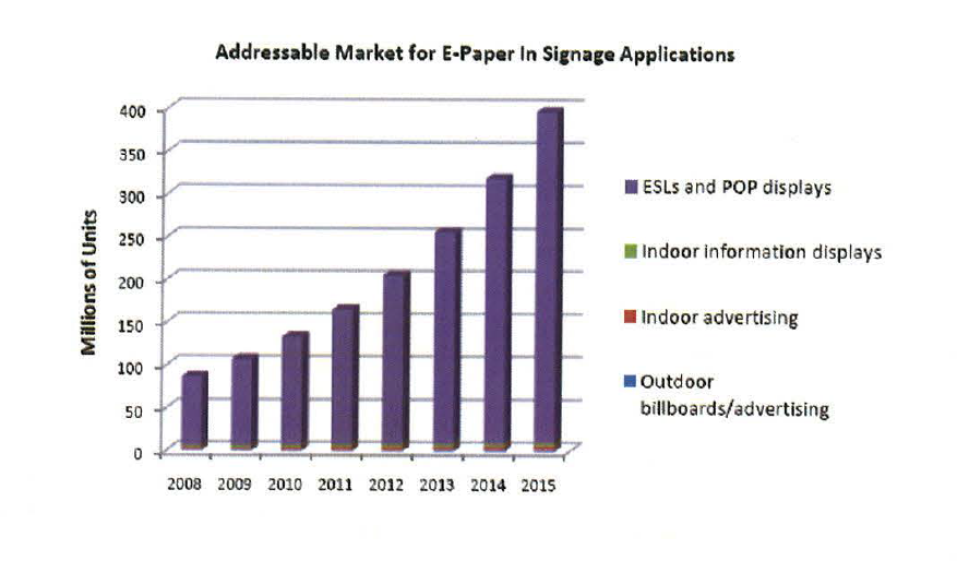 광고판 관련 전자종이 시장 예측
