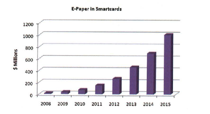 스마트카드 관련 전자종이 시장 예측