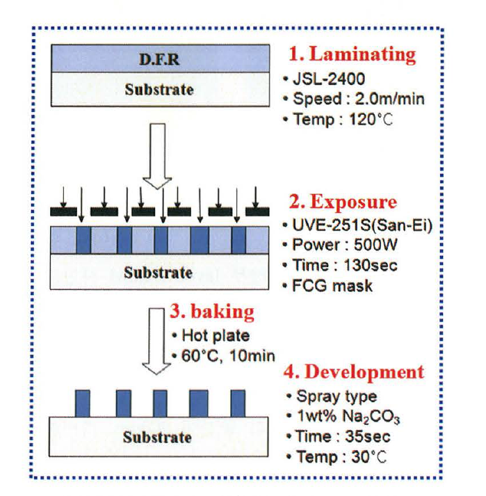 DFR을 이용한 각 layer 제작공정