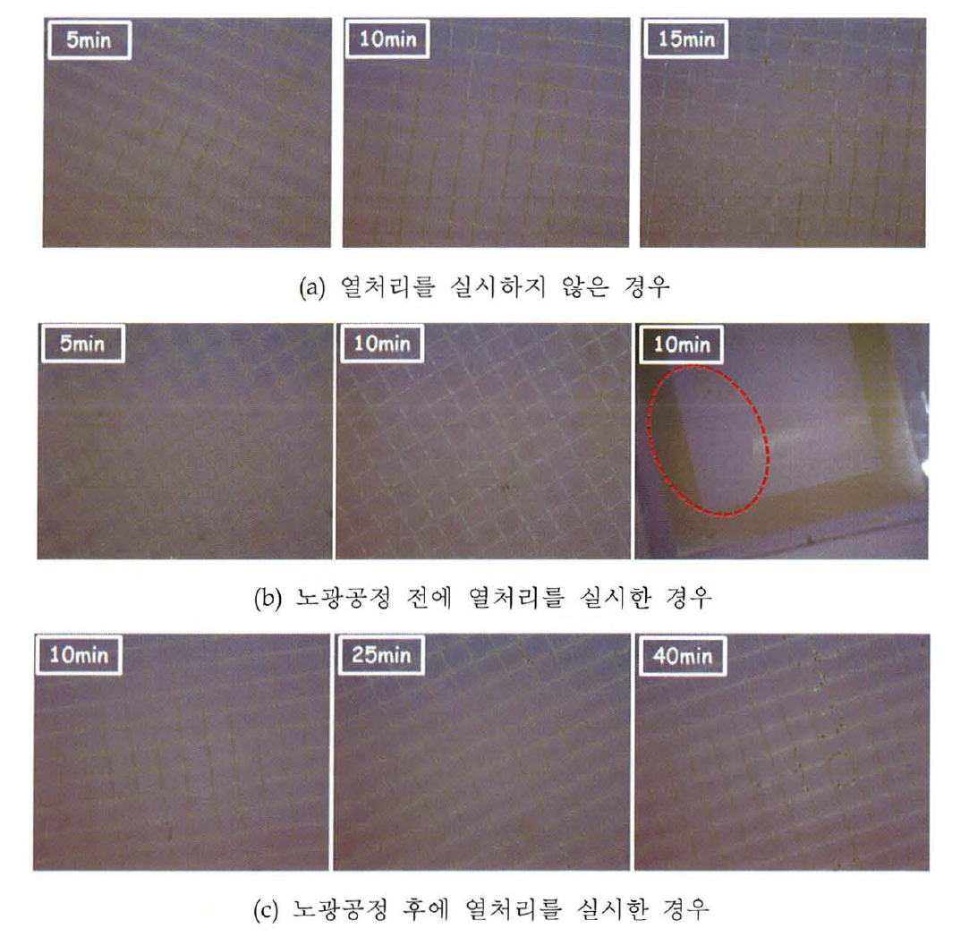 열처리 조건에 따른 adhesion test 결과