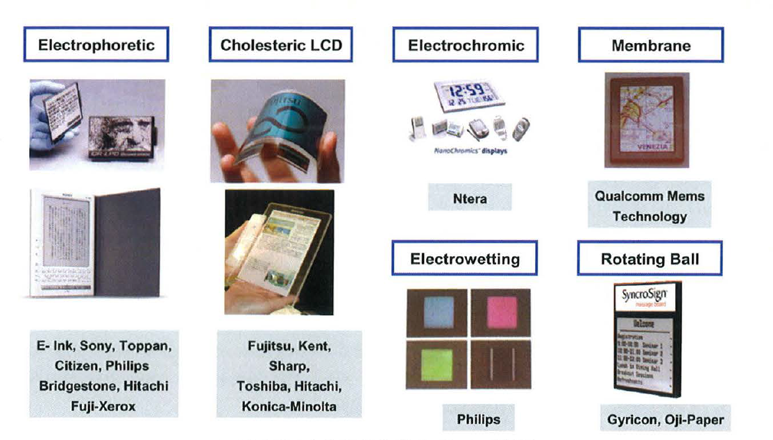 전자종이의 주요 후보 제품들