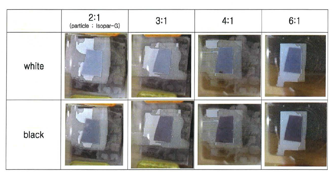White 입자와 Isopar-G 비율에 따른 구동 테스트 결과
