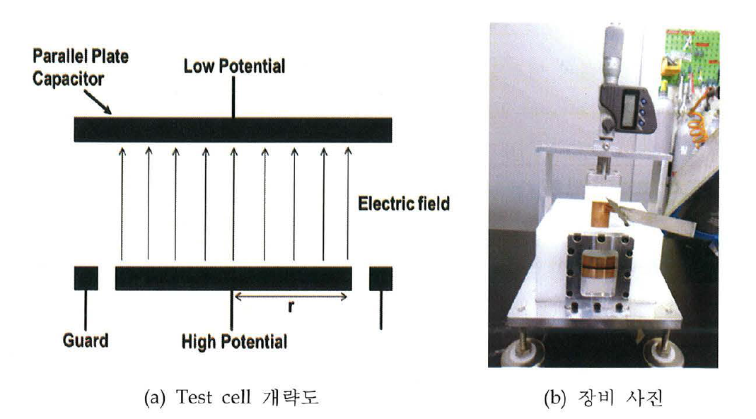 Three-terminal test cell