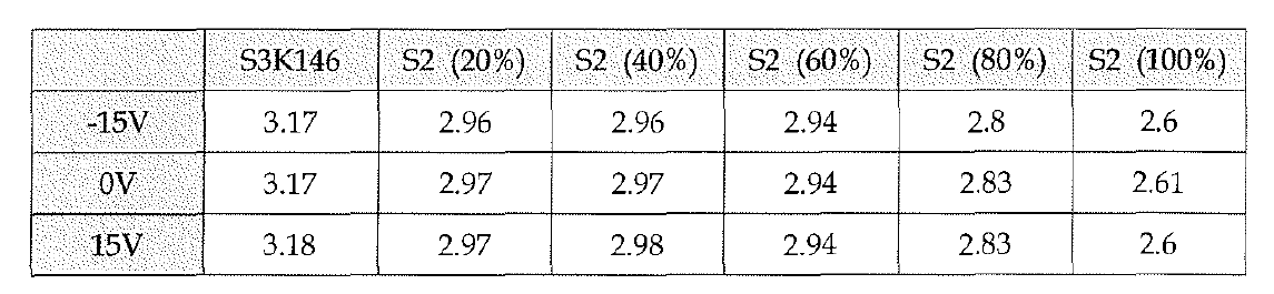 농도 변화에 따른 dielectric constant 계산 결과