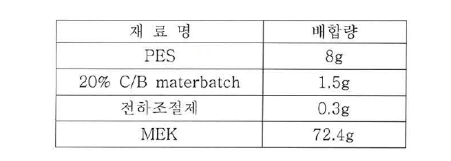 Black 입자 제조 배합비율