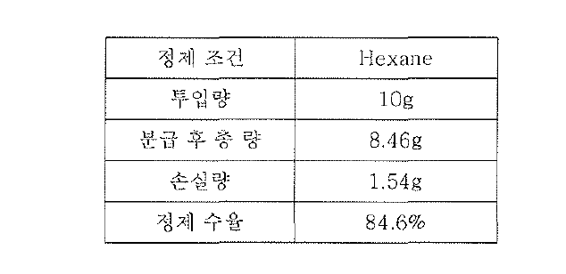 정제된 Black 입자 수율 결과