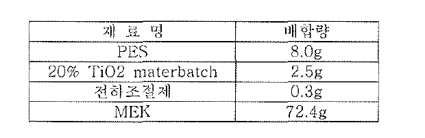 White 입자 제조 배합비율