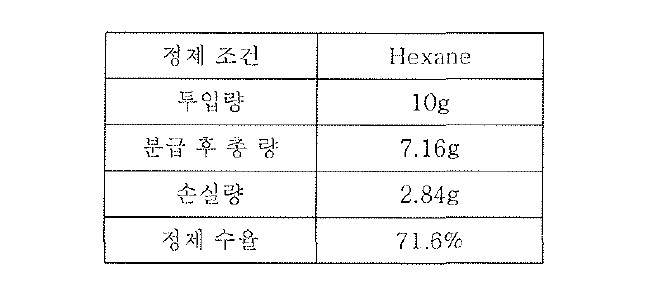 정제된 White 입자 수율 결과