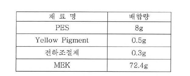 Yellow 입자 제조 배합비율