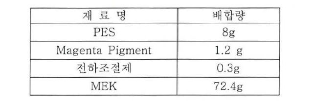 Magenta 입자 제조 배합비율