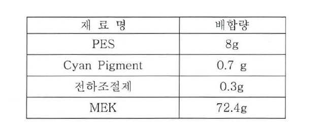 Magenta 입자 제조 배합비율