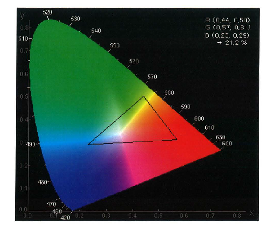 Color 잉크 색좌표