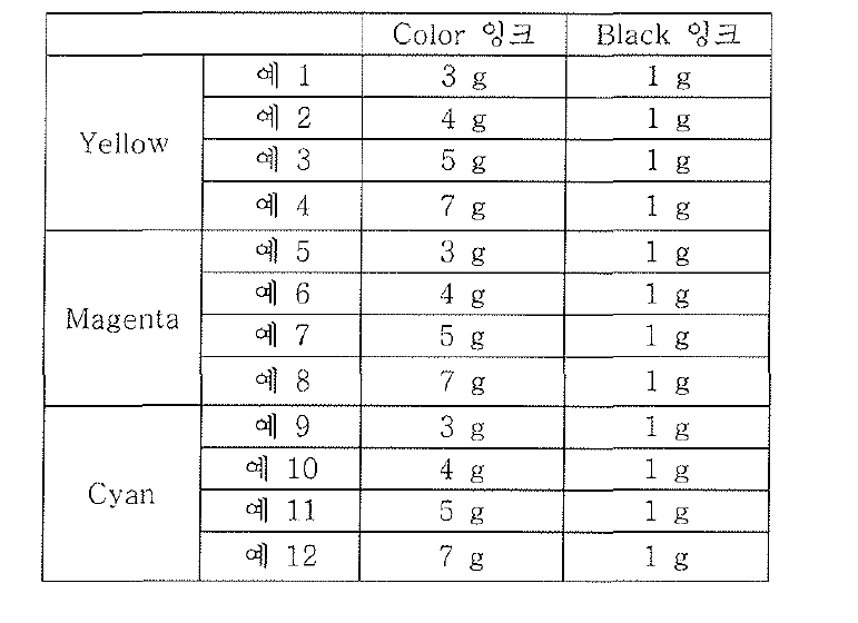 Color / Black 잉크의 혼합 비율