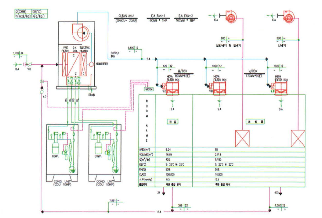 항온항습 공조 시스템 흐름도
