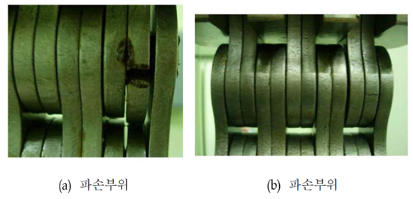 피로파손부위