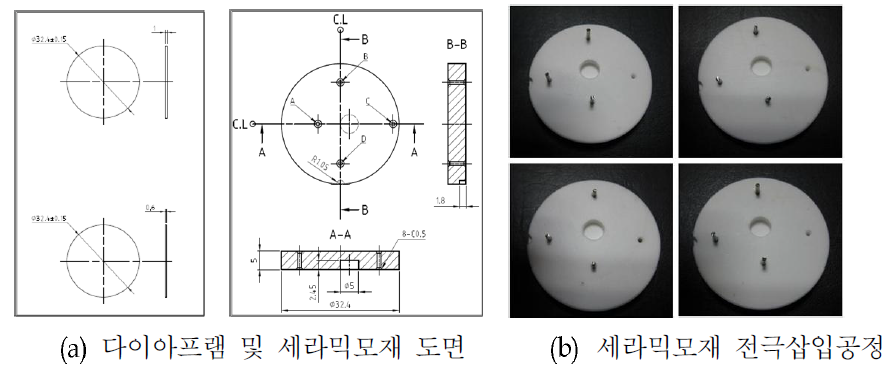 센서소자 다이아프램 및 세라믹모재 설계 및 제작물