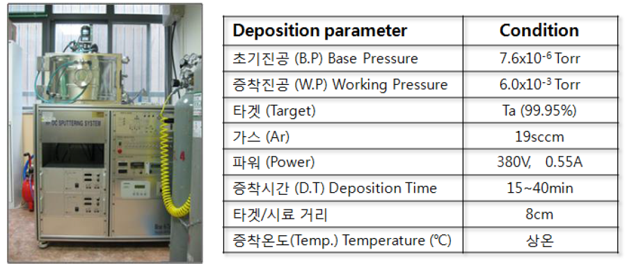 DC 마그네크론 스퍼터링 장치 및 증착조건