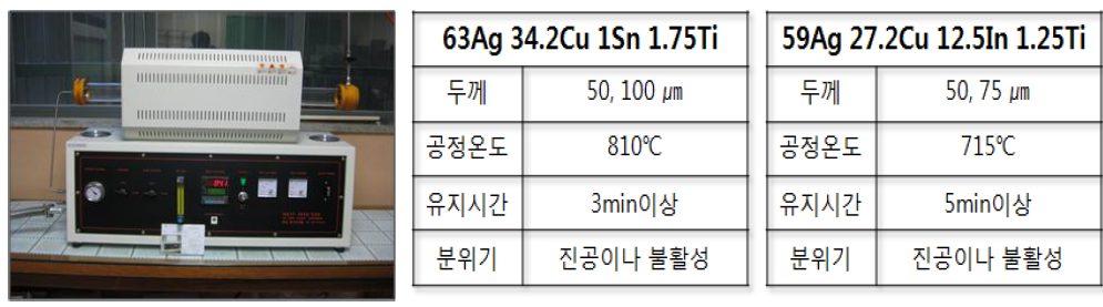 브레이징용 진공로 및 브레이징 (접합) 조건