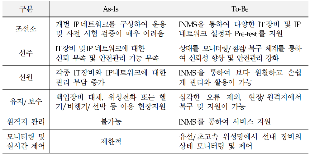 해양플랜츠용 MRC_INMS 개발 효과