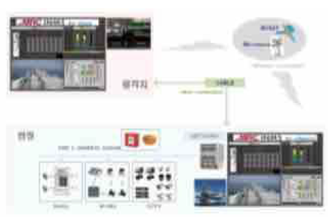 MRC_INMS 개념도