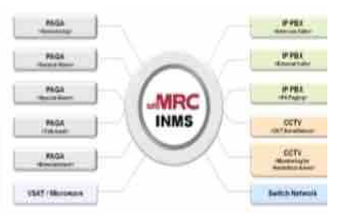 MRC_INMS 주요 기능